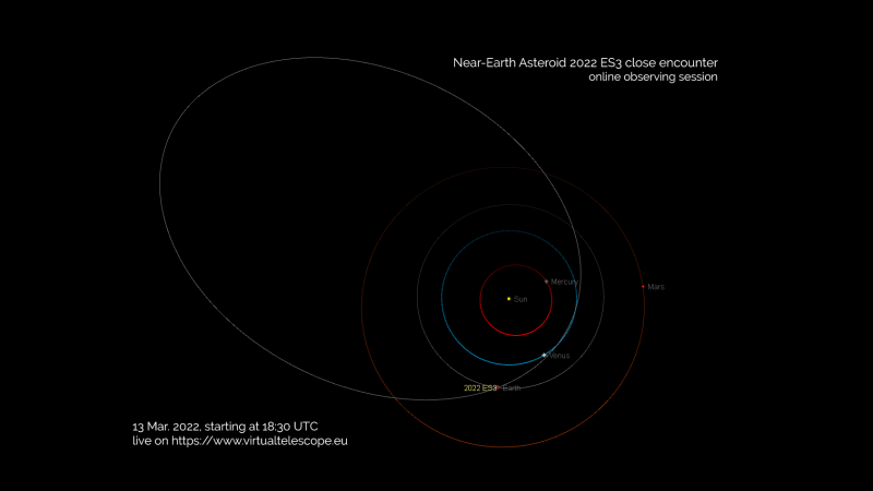 Sebuah asteroid seukuran bus terbang dekat dengan Bumi hari ini.  Tonton langsung.