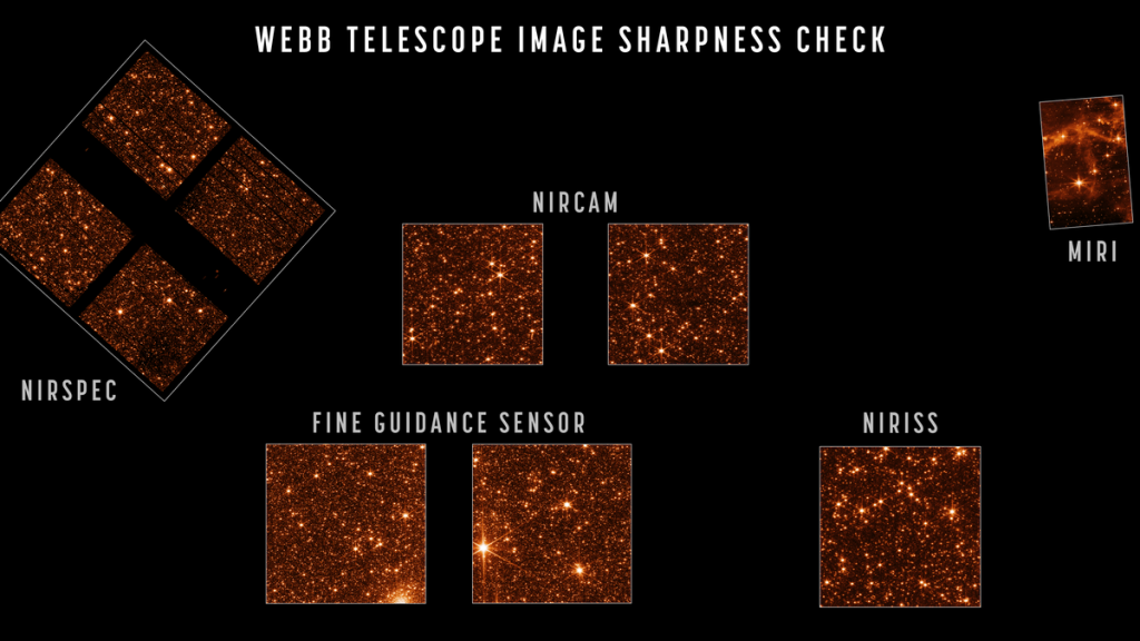 Teleskop Luar Angkasa Webb yang sepenuhnya selaras melihat bidang bintang