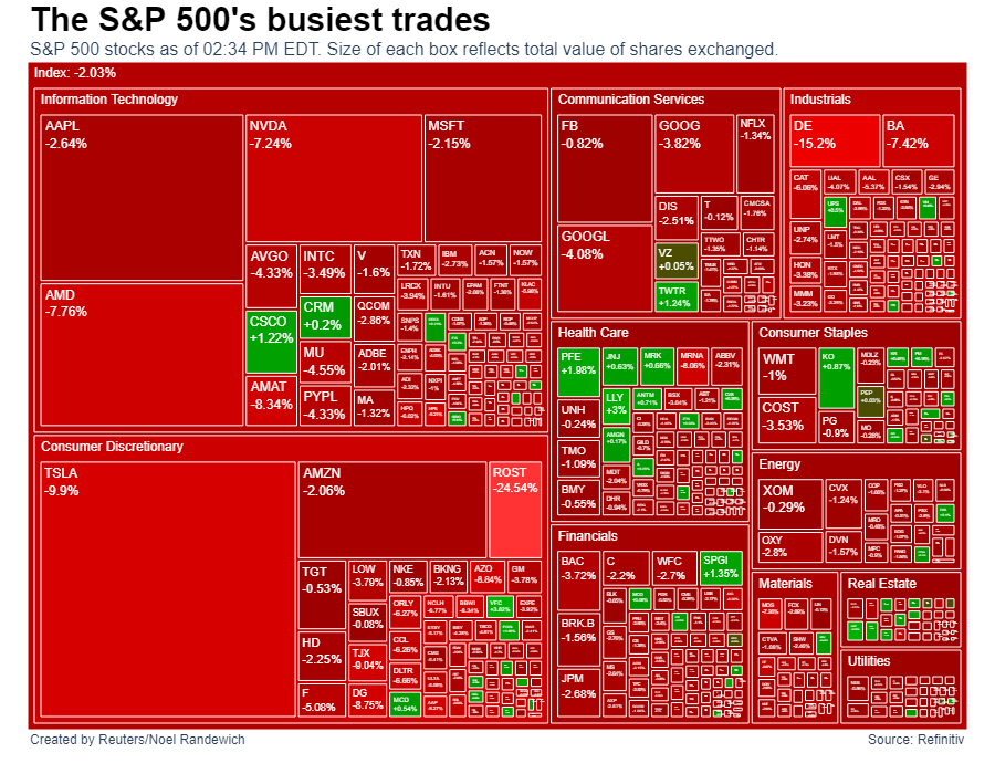 S&P 500 Penawaran Tersibuk