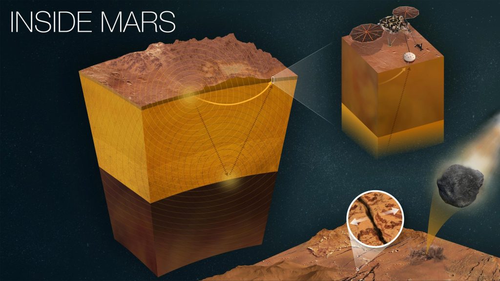Penyelidikan Mars Insight NASA mendapatkan beberapa minggu lagi operasi sains
