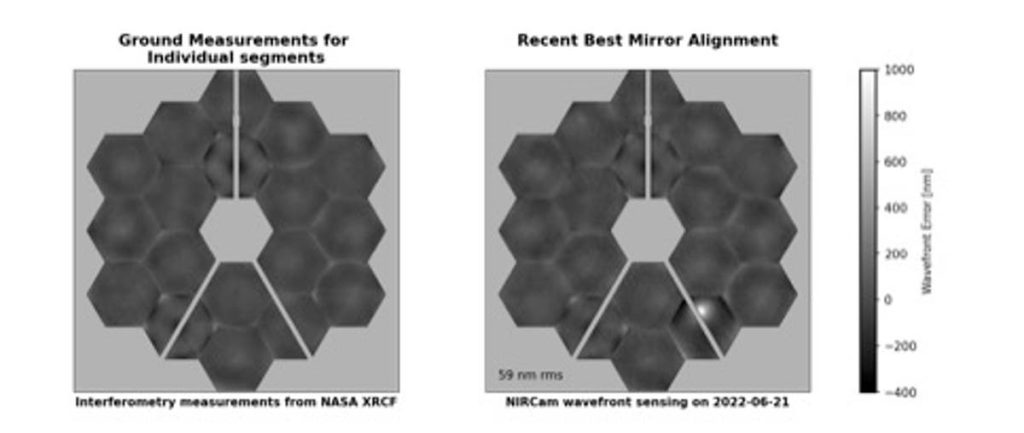 Gambar menunjukkan bahwa Teleskop Luar Angkasa James Webb NASA rusak setelah dihancurkan oleh batu luar angkasa