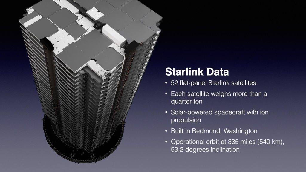 Peluncuran Satelit Starlink Ditunda Online untuk Mencadangkan Waktu Malam Ini - Penerbangan Luar Angkasa Sekarang