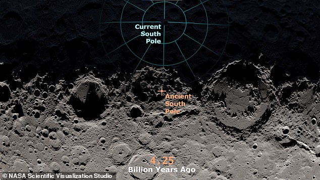Dalam sebuah studi baru, para ilmuwan mengungkapkan bahwa tabrakan kuno dengan asteroid menggerakkan lengkungan utara dan selatan bulan sekitar 186 mil.