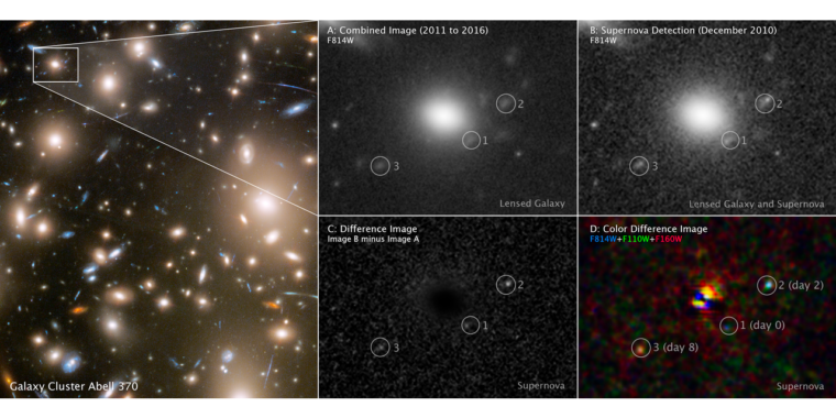 Satu gambar Hubble Supernova diambil pada tiga waktu yang berbeda